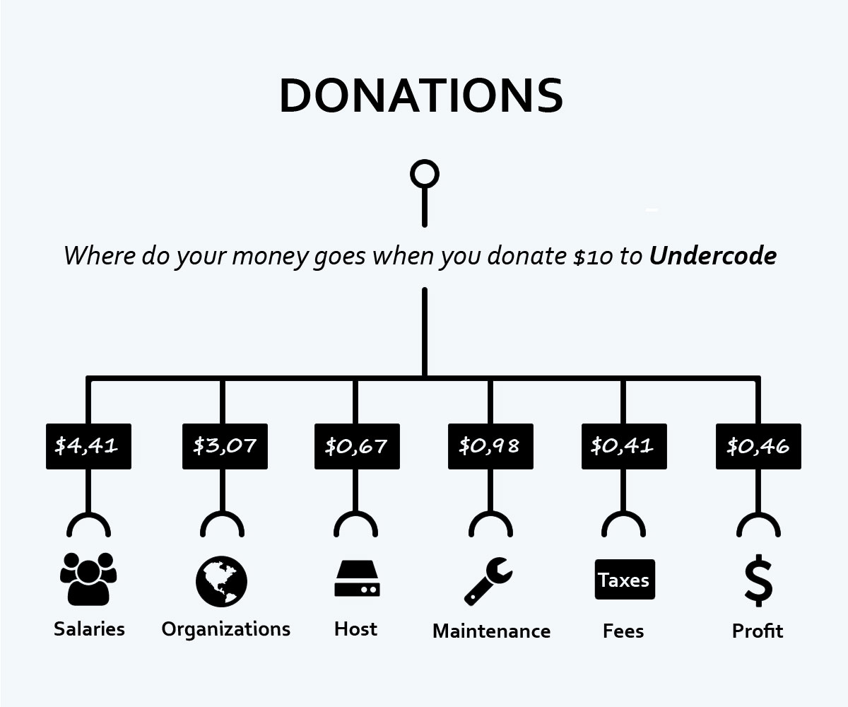 Donation image